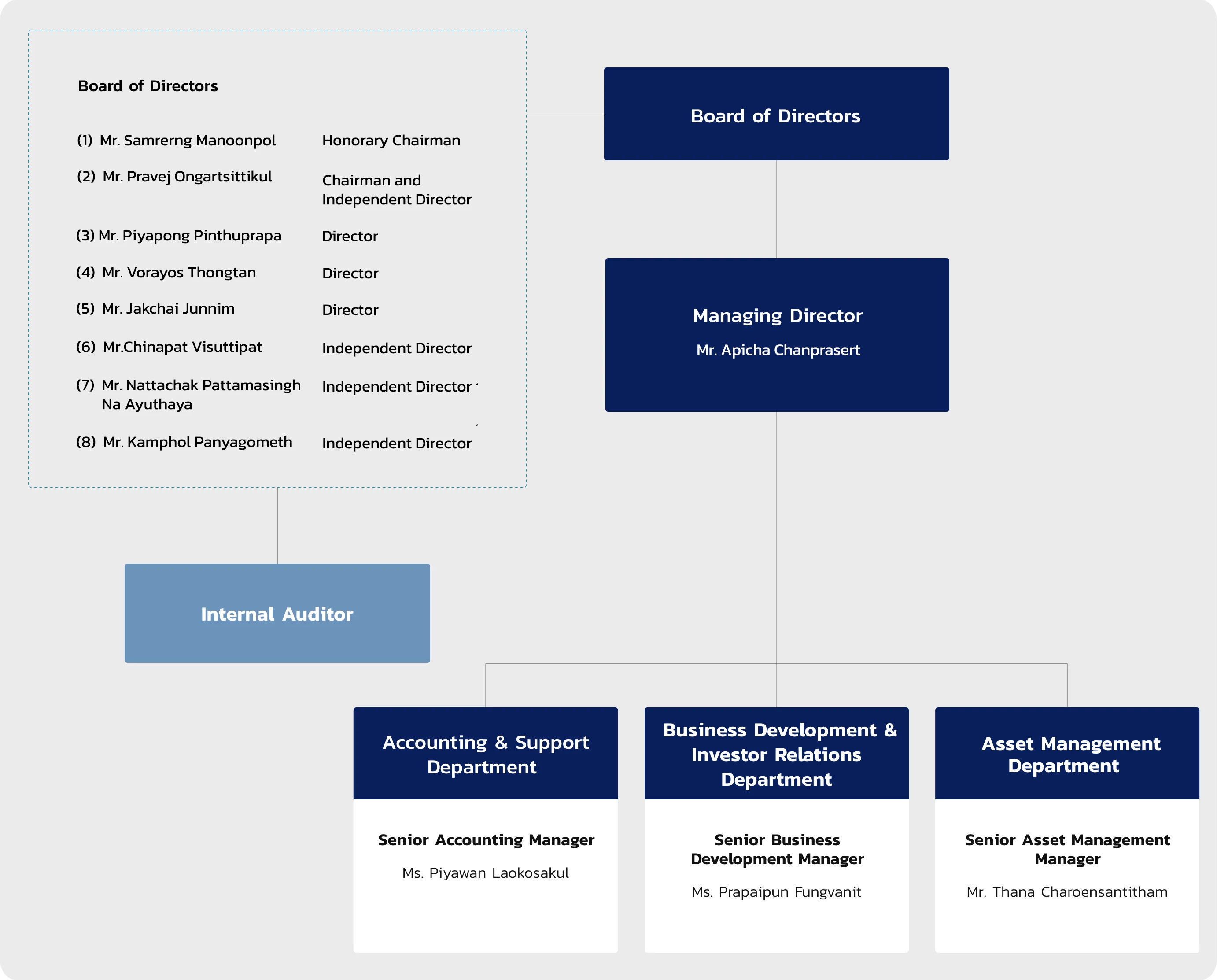 organization-structure